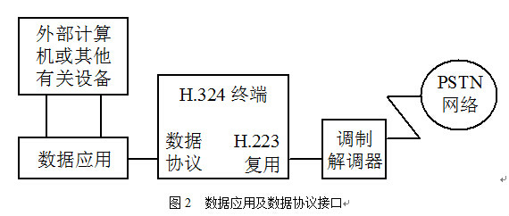 採用H.324建議的多媒體可視電話系統