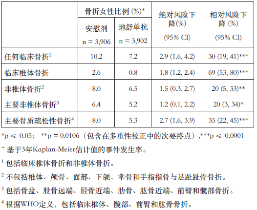 地舒單抗注射液