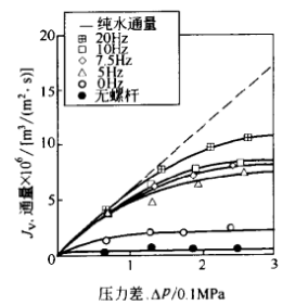 湍流促進器