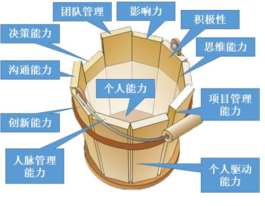 能力素質