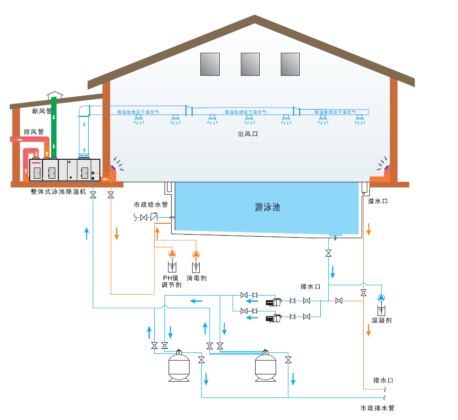 AQUA三位一體熱泵