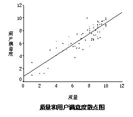 回歸(數學術語)