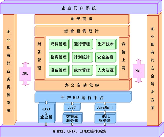 電力行業管理信息系統整體解決方案