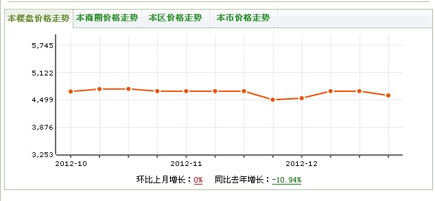 怡和茗居