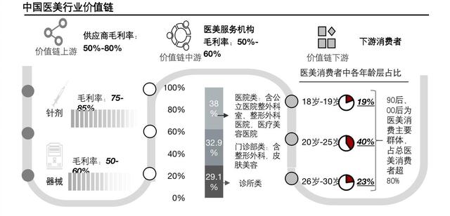 2021醫藥健康資本白皮書