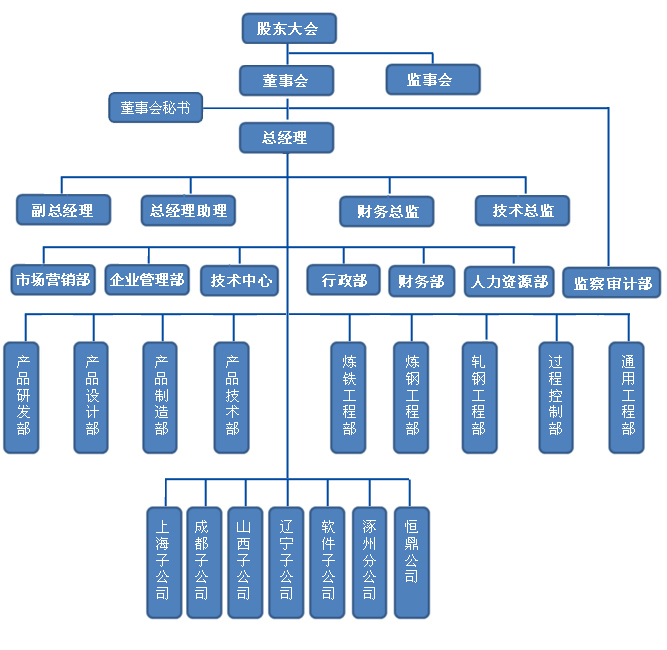 北京金自天正智慧型控制股份有限公司