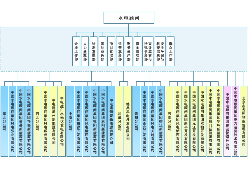 中國水電工程顧問集團公司