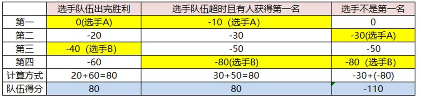 第一屆UNO中國主播公開賽