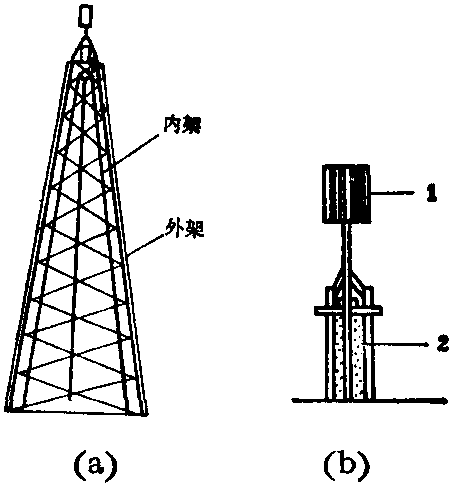 圖1