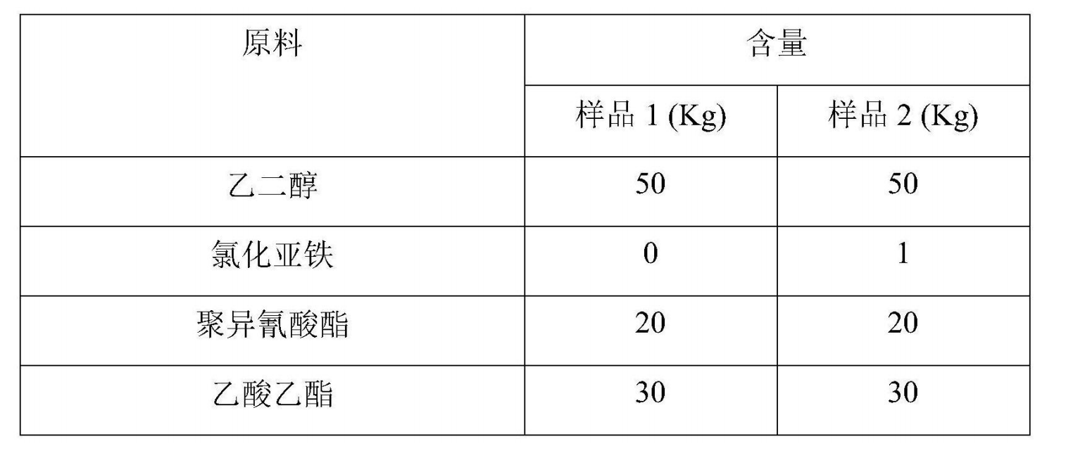 一種套用於軟包裝耐蒸煮膠粘劑的香精捕獲劑