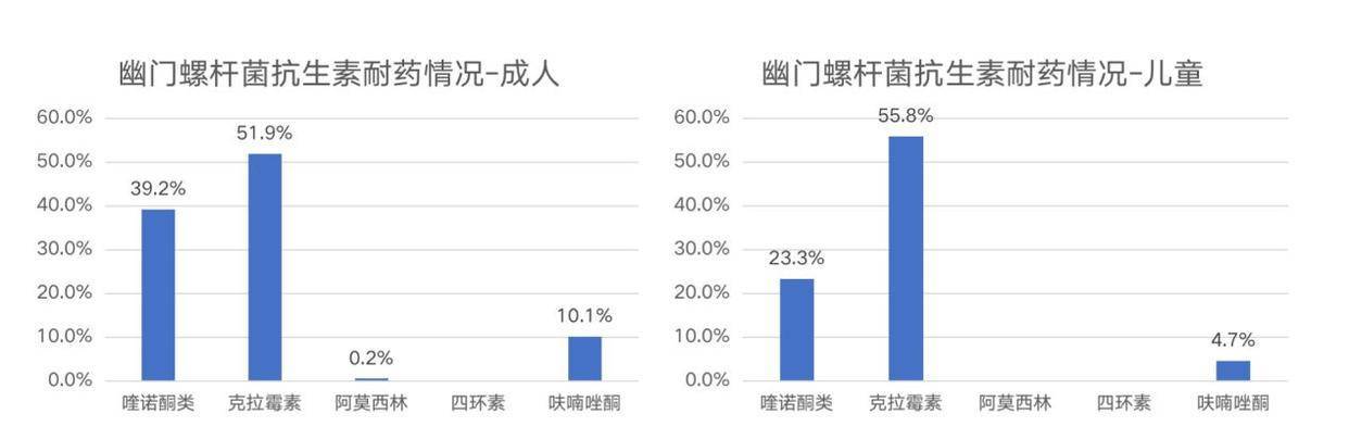 健康中國腫瘤早篩與預防發展研討會