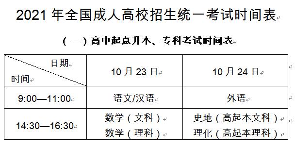 2021年全國成人高校招生統一考試