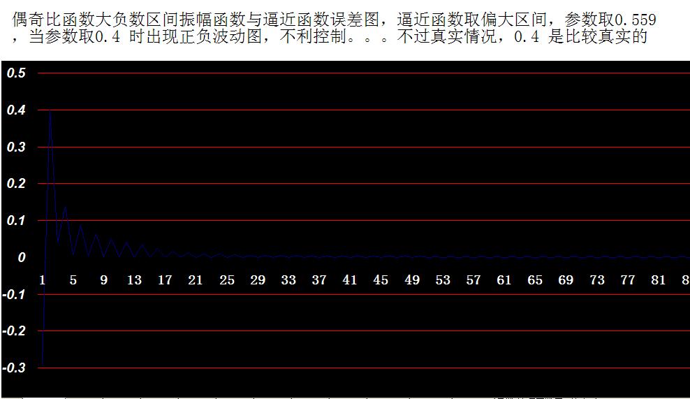 廣義奇偶比函式