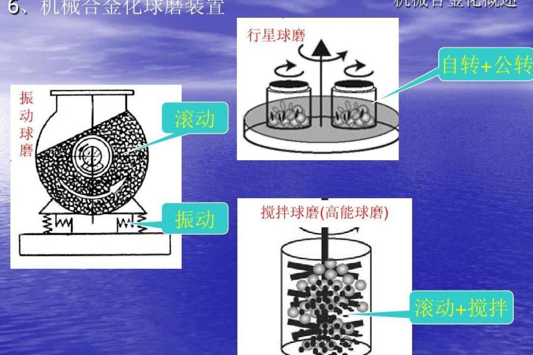 機械合金化法