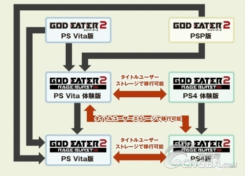 噬神者2：憤怒爆裂(噬神者2：狂怒解放)