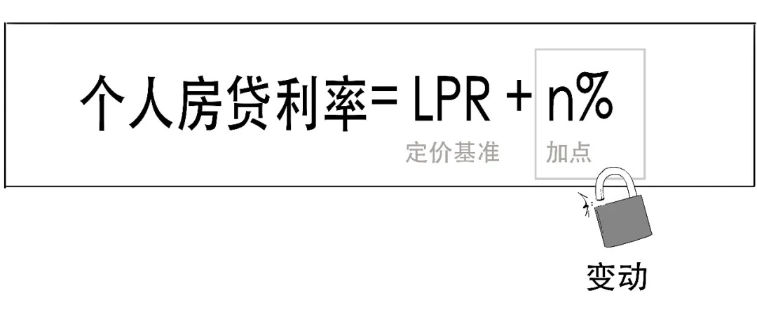 降！3分鐘搞懂你的存量房貸利率咋個降！