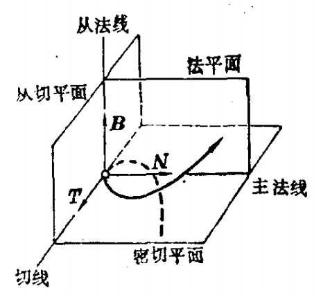 空間曲線