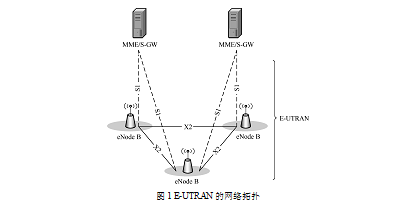 LTE網路架構