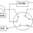 色譜柱切換技術