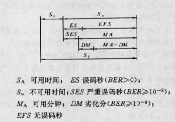 微波接力通信鏈路設計