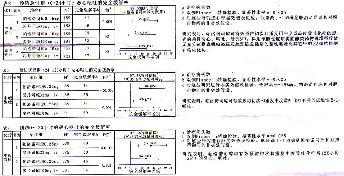 鹽酸帕洛諾司瓊注射液