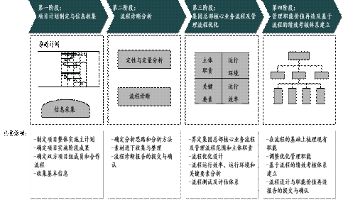 8S戰略執行體系