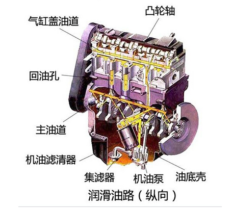 潤滑油集中潤滑系統