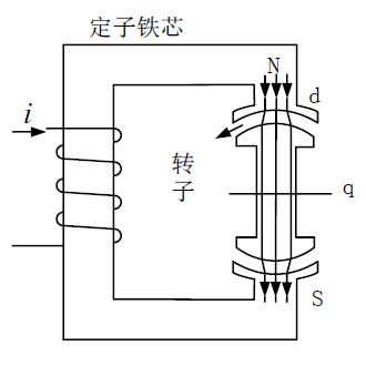 圖2 狀態a