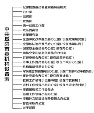 中國共產黨阜陽市委員會