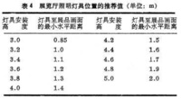 公共建築照明