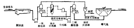 粗粒化處理流程