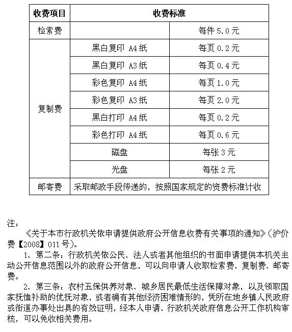 2012年上海市教育委員會政府信息公開工作年度報告