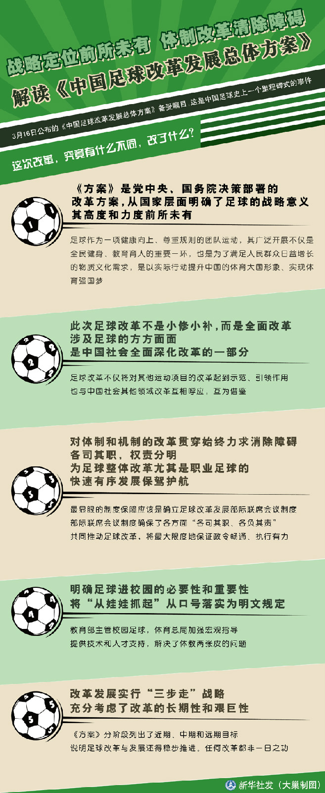 國務院辦公廳關於印發中國足球改革發展總體方案的通知