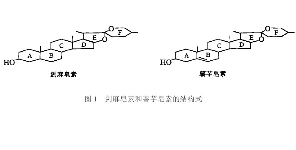 單烯合成