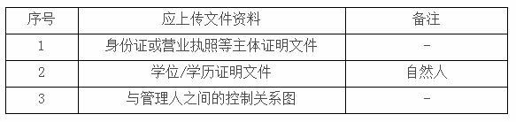 私募投資基金登記註冊備案辦法