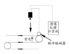 系統原理圖