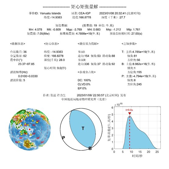 1·8萬那杜群島地震