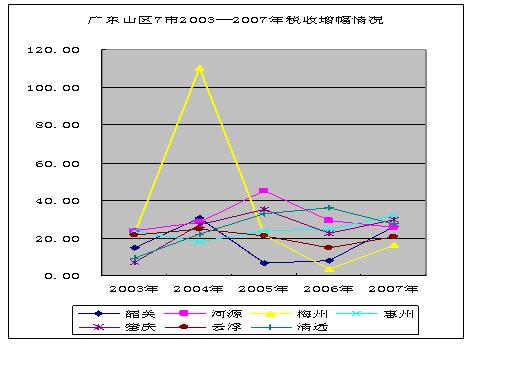 稅源結構