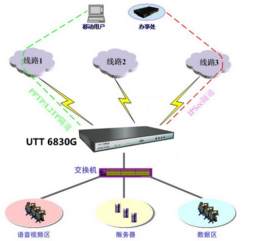 UTT 6830G