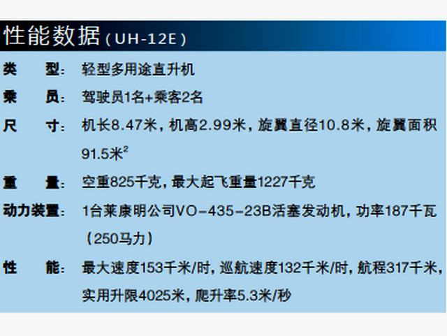 UH-12E直升機參考數據