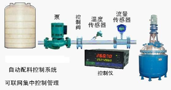 高精度液體流量計