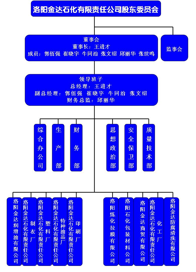 洛陽金達石化有限責任公司