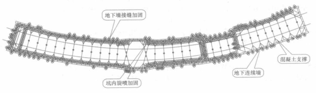 三重管雙高壓旋噴施工工法