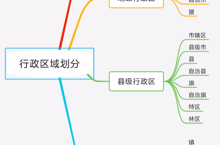 中華人民共和國行政區劃