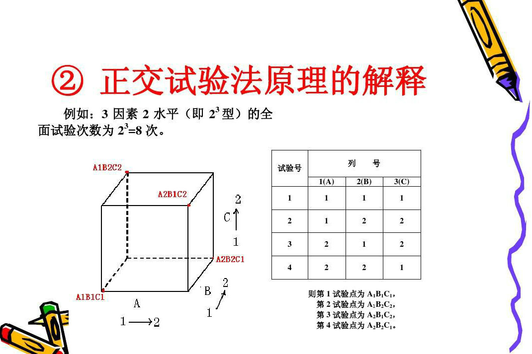 正交實驗法