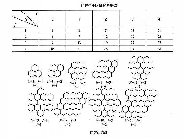 小區(移動通信術語)