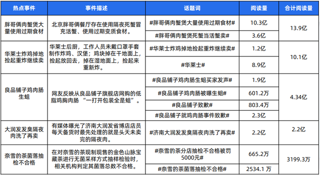 2021年消費者權益保護白皮書