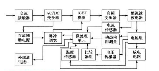 充電樁