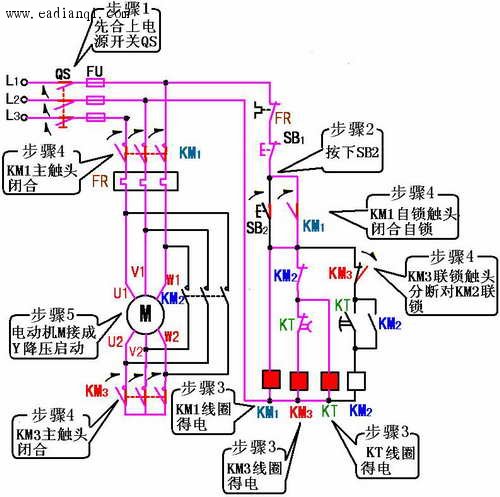 異步啟動