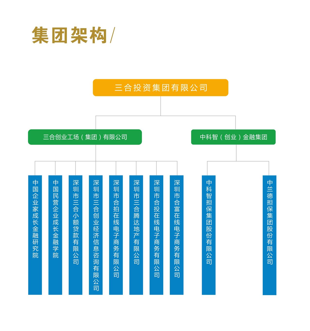 三合創業工場